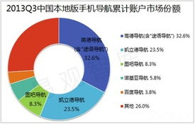 移動(dòng)互聯(lián)網(wǎng)位置服務(wù)熱潮下，高德牽頭成立LBS工作委員會