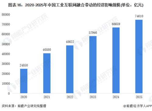 2021年工業(yè)互聯(lián)網(wǎng)產(chǎn)業(yè)鏈全景圖 聚焦互聯(lián)網(wǎng)服務層