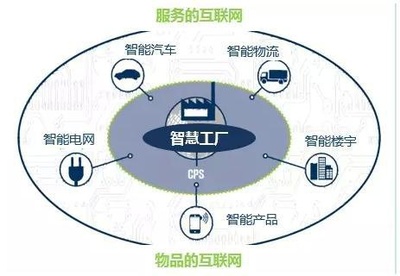 互聯(lián)網(wǎng)+制造業(yè) M版與I版，中國該走哪一版？