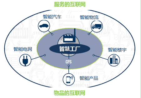 騰訊研究院 互聯(lián)網(wǎng)如何重塑制造業(yè)與服務生態(tài)——以托比網(wǎng)2B.CN為例